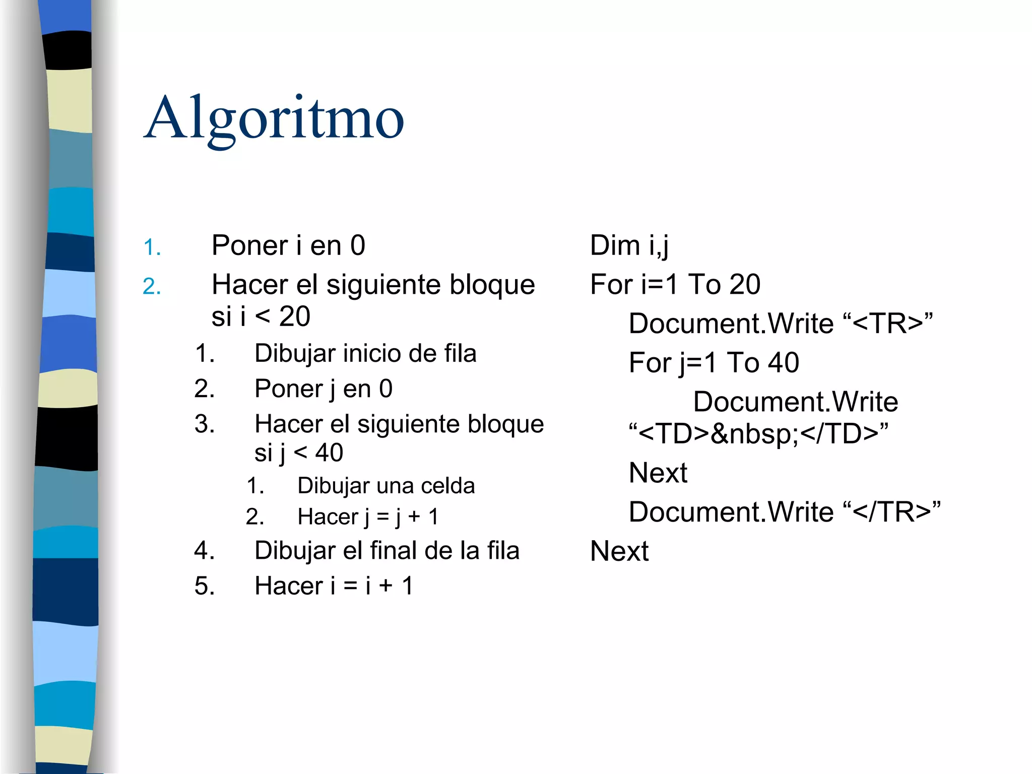 Algoritmo Poner i en 0 Hacer el siguiente bloque si i < 20 Dibujar inicio de fila Poner j en 0 Hacer el siguiente bloque si j < 40 Dibujar una celda Hacer j = j + 1 Dibujar el final de la fila Hacer i = i + 1 Dim i,j For i=1 To 20 Document.Write “<TR>” For j=1 To 40 Document.Write “<TD>&nbsp;</TD>” Next Document.Write “</TR>” Next 