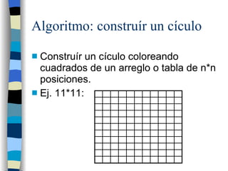 Algoritmo: construír un cículo <ul><li>Construír un cículo coloreando cuadrados de un arreglo o tabla de n*n posiciones. <...