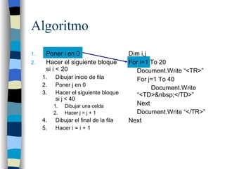 Algoritmo <ul><li>Poner i en 0 </li></ul><ul><li>Hacer el siguiente bloque si i < 20 </li></ul><ul><ul><li>Dibujar inicio ...