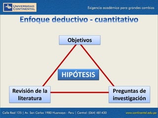 HIPÓTESIS
Objetivos
Preguntas de
investigación
Revisión de la
literatura
 
