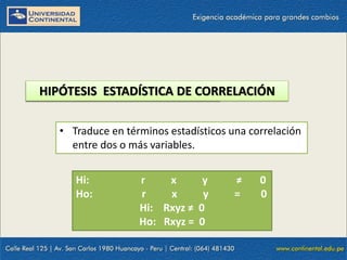 HIPÓTESIS DE CORRELACIÓN
• Traduce en términos estadísticos una correlación
entre dos o más variables.
HIPÓTESIS ESTADÍSTICA DE CORRELACIÓN
Hi: r x y ≠ 0
Ho: r x y = 0
Hi: Rxyz ≠ 0
Ho: Rxyz = 0
 