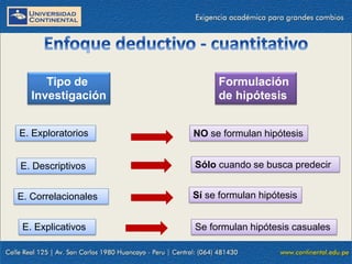 Se formulan hipótesis casuales
Tipo de
Investigación
Formulación
de hipótesis
E. Exploratorios
E. Descriptivos
E. Correlacionales
E. Explicativos
NO se formulan hipótesis
Sólo cuando se busca predecir
Sí se formulan hipótesis
 