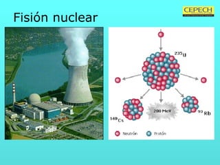 Fisión nuclear   