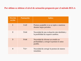 Tabla Resumen Rula CLASE 07 METODO RULA DE ERGONOMIA SESION 6 | PDF