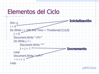 Elementos del Ciclo Dim i,j i = 0 Do While i < 100 And Time < TimeSerial(12,0,0) j = 0 Document.Write “<P>” Do While j < i Document.Write “*” j = j + 1 Loop Document.Write “</P>”   i = i + 1 Loop ej044.html Inicialización Incremento 