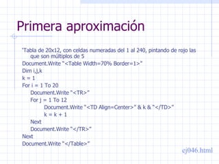 Primera aproximación ‘ Tabla de 20x12, con celdas numeradas del 1 al 240, pintando de rojo las que son múltiplos de 5 Document.Write “<Table Width=70% Border=1>” Dim i,j,k k = 1 For i = 1 To 20 Document.Write “<TR>” For j = 1 To 12 Document.Write “<TD Align=Center>” & k & “</TD>” k = k + 1 Next Document.Write “</TR>” Next Document.Write “</Table>” ej046.html 