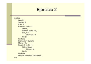 Ejercicio 2
INICIO
Leer N
Suma = 0
CN = 0
Para i=1, <= N, +1
Leer Xi
Suma = Suma + Xi
Si Xi < 0
CN = CN + 1
Fin Si
Fin Para
Promedio = Suma/N
Mayor = X1
Para i=2, <= N, +1
Si Xi > Mayor
Mayor = Xi
Fin Si
Fin Para
Mostrar Promedio, CN, Mayor
FIN

 