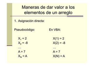 Maneras de dar valor a los
elementos de un arreglo
1. Asignación directa:
Pseudocódigo:
X1 = 2
X2 = -8
…
A=7
XN = A

En VBA:
X(1) = 2
X(2) = -8
…
A=7
X(N) = A

 
