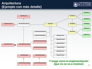 Arquitectura
(Ejemplo con más detalle)




                            Y luego viene la implementación
                                (que no se va a mostrar)   11
 