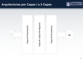 Capa de Presentación




    Capa de Lógica de Negocios
                                 Arquitecturas por Capas / a 3 Capas




       Capa de Persistencia
               BD




5
 
