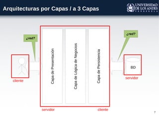 Arquitecturas por Capas / a 3 Capas



                                                                                                     ¿red?
             ¿red?




                                                 Capa de Lógica de Negocios
                          Capa de Presentación




                                                                              Capa de Persistencia
                                                                                                        BD

                                                                                                     servidor
   cliente




                     servidor                                                      cliente
                                                                                                                7
 