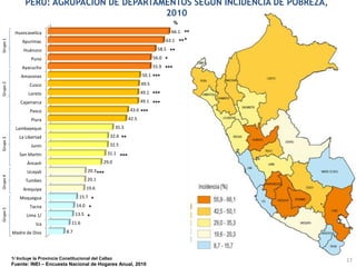 PERÚ: AGRUPACIÓN DE DEPARTAMENTOS SEGÚN INCIDENCIA DE POBREZA,
2010
171/ Incluye la Provincia Constitucional del Callao
Fuente: INEI – Encuesta Nacional de Hogares Anual, 2010
%
Grupo1Grupo2Grupo3Grupo4Grupo5
Madre de Dios
Ica
Lima 1/
Tacna
Moquegua
Arequipa
Tumbes
Ucayali
Áncash
San Martín
Junín
La Libertad
Lambayeque
Piura
Pasco
Cajamarca
Loreto
Cusco
Amazonas
Ayacucho
Puno
Huánuco
Apurimac
Huancavelica
8.7
11.6
13.5
14.0
15.7
19.6
20.1
20.3
29.0
31.1
32.5
32.6
35.3
42.5
43.6
49.1
49.1
49.5
50.1
55.9
56.0
58.5
63.1
66.1
*
**
**
*
*
**
***
**
***
***
***
***
***
***
*
*
 