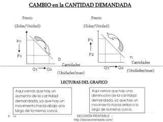 16
CAMBIO en la CANTIDAD DEMANDADA
LECTURAS DEL GRAFICO
DECISIÓN RENTABLE -
http://decisionrentable.com/
 