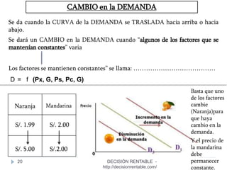 20
CAMBIO en la DEMANDA
Se da cuando la CURVA de la DEMANDA se TRASLADA hacia arriba o hacia
abajo.
Se dará un CAMBIO en la DEMANDA cuando “algunos de los factores que se
mantenían constantes” varia
Los factores se mantienen constantes” se llama: …………………………………
D = f (Px, G, Ps, Pc, G)
Naranja Mandarina
S/. 1.99
S/. 5.00
S/. 2.00
S/.2.00
Basta que uno
de los factores
cambie
(Naranja)para
que haya
cambio en la
demanda.
Y el precio de
la mandarina
debe
permanecer
constante.
DECISIÓN RENTABLE -
http://decisionrentable.com/
 