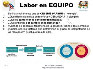 23
1. Defina ampliamente que es CETERIS PARIBUS (1 ejemplo).
2. ¿Que diferencia existe entre oferta y DEMANDA? (1 ejemplo)
3. ¿Qué es cambio en la cantidad demandada?
4. ¿Qué entiende por cambio en la demanda?
5. ¿Cuando se genera el fenómeno de la escasez?(Brinde dos ejemplos)
6. ¿Cuáles son los factores que determinan el grado de competencia de
los mercados? (Explique tres de ellos)
Labor en EQUIPO
DECISIÓN RENTABLE -
http://decisionrentable.com/
 