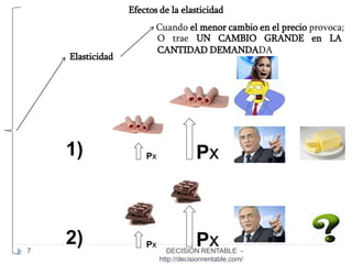 7
Elasticidad
Cuando el menor cambio en el precio provoca;
O trae UN CAMBIO GRANDE en LA
CANTIDAD DEMANDADA
Px1) Px
2) Px Px
Efectos de la elasticidad
DECISIÓN RENTABLE -
http://decisionrentable.com/
 
