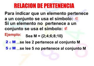 Para indicar que un elemento pertenece
a un conjunto se usa el símbolo: 
Si un elemento no pertenece a un
conjunto se usa el símbolo: 
Ejemplo: Sea M = {2;4;6;8;10}
2  M ...se lee 2 pertenece al conjunto M
5  M ...se lee 5 no pertenece al conjunto M
 