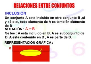 INCLUSIÓN
Un conjunto A esta incluido en otro conjunto B ,sí
y sólo sí, todo elemento de A es también elemento
de B
NOTACIÓN : A  B
Se lee : A esta incluido en B, A es subconjunto de
B, A esta contenido en B , A es parte de B.
REPRESENTACIÓN GRÁFICA :
B A
 