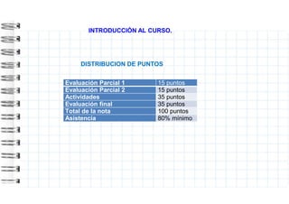 INTRODUCCIÓN AL CURSO.
Evaluación Parcial 1 15 puntos
Evaluación Parcial 2 15 puntos
Actividades 35 puntos
Evaluación final 35 puntos
Total de la nota 100 puntos
Asistencia 80% mínimo
DISTRIBUCION DE PUNTOS
 