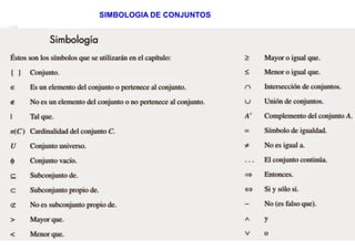 SIMBOLOGIA DE CONJUNTOS
 