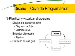 Diseño – Ciclo de Programación <ul><li>Planificar y visualizar el programa </li></ul><ul><ul><li>Dibujarlo o esquematizarl...