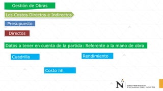 Directos
Los Costos Directos e Indirectos
Presupuesto
Gestión de Obras
Datos a tener en cuenta de la partida: Referente a la mano de obra
Cuadrilla Rendimiento
Costo hh
 