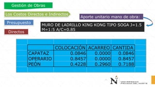 Directos
Los Costos Directos e Indirectos
Presupuesto
Gestión de Obras
Aporte unitario mano de obra:
MURO DE LADRILLO KING KONG TIPO SOGA J=1.5
M=1:5 A/C=0.85
COLOCACIÓN ACARREO CANTIDA
CAPATAZ 0.0846 0.0000 0.0846
OPERARIO 0.8457 0.0000 0.8457
PEÓN 0.4228 0.2960 0.7188
 