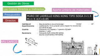 Directos
Los Costos Directos e Indirectos
Presupuesto
Gestión de Obras
APU CAPECO
MURO DE LADRILLO KING KONG TIPO SOGA J=1.5
M=1:5 A/C=0.85
Aporte unitario de materiales:
 