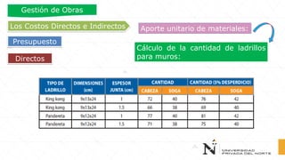 Cálculo de la cantidad de ladrillos
para muros:Directos
Los Costos Directos e Indirectos
Presupuesto
Gestión de Obras
Aporte unitario de materiales:
 
