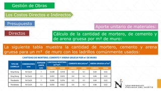 Cálculo de la cantidad de mortero, de cemento y
de arena gruesa por m² de muro:
La siguiente tabla muestra la cantidad de mortero, cemento y arena
gruesa para un m² de muro con los ladrillos comúnmente usados:
Directos
Los Costos Directos e Indirectos
Presupuesto
Gestión de Obras
Aporte unitario de materiales:
 