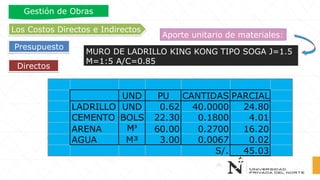 Directos
Los Costos Directos e Indirectos
Presupuesto
Gestión de Obras
MURO DE LADRILLO KING KONG TIPO SOGA J=1.5
M=1:5 A/C=0.85
Aporte unitario de materiales:
UND PU CANTIDAS PARCIAL
LADRILLO UND 0.62 40.0000 24.80
CEMENTO BOLS 22.30 0.1800 4.01
ARENA M³ 60.00 0.2700 16.20
AGUA M³ 3.00 0.0067 0.02
S/. 45.03
 