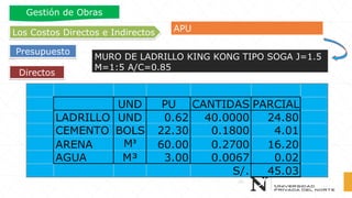 Directos
Los Costos Directos e Indirectos
Presupuesto
Gestión de Obras
MURO DE LADRILLO KING KONG TIPO SOGA J=1.5
M=1:5 A/C=0.85
APU
UND PU CANTIDAS PARCIAL
LADRILLO UND 0.62 40.0000 24.80
CEMENTO BOLS 22.30 0.1800 4.01
ARENA M³ 60.00 0.2700 16.20
AGUA M³ 3.00 0.0067 0.02
S/. 45.03
 