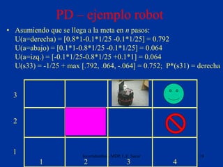 Incertidumbre - MDP, L.E. Sucar 18
PD – ejemplo robot
• Asumiendo que se llega a la meta en n pasos:
U(a=derecha) = [0.8*1...