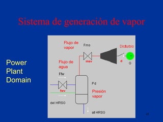 Incertidumbre - MDP, L.E. Sucar 41
Sistema de generación de vapor
Flujo de
agua
Flujo de
vapor
Presión
vapor
d
msv
fwv
Pow...