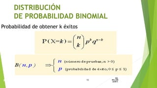 DISTRIBUCIÓN
DE PROBABILIDAD BINOMIAL
10
ING.
WILLIAM
LEON V.PROBABILIDAD
BINOMIAL
Probabilidad de obtener k éxitos
 