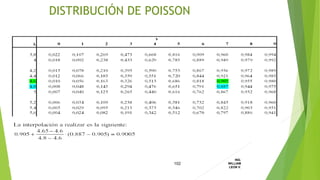 102
ING.
WILLIAM
LEON V.DISTRIBUCION
DISCRETA
DISTRIBUCIÓN DE POISSON
 