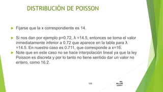 Fijarse que la x correspondiente es 14.
 Si nos dan por ejemplo p=0.72, λ =14.5, entonces se toma el valor
inmediatamente inferior a 0.72 que aparece en la tabla para λ
=14.5. En nuestro caso es 0.711, que corresponde a x=16.
 Note que en este caso no se hace interpolación lineal ya que la ley
Poisson es discreta y por lo tanto no tiene sentido dar un valor no
entero, como 16.2.
105
ING.
WILLIAM
LEON V.DISTRIBUCION
DISCRETA
DISTRIBUCIÓN DE POISSON
 