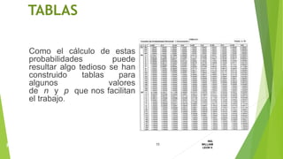Como el cálculo de estas
probabilidades puede
resultar algo tedioso se han
construido tablas para
algunos valores
de n y p que nos facilitan
el trabajo.
TABLAS
11
ING.
WILLIAM
LEON V.PROBABILIDAD
BINOMIAL
 