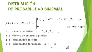 x : Número de éxitos. x : 0 , 1 , 2 , ... , n
n : Número de ensayos o pruebas.
p : Probabilidad de éxito.
q : Probabilidad de fracaso. q = 1 - p
DISTRIBUCIÓN
DE PROBABILIDAD BINOMIAL
12
ING.
WILLIAM
LEON V.PROBABILIDAD
BINOMIAL







lugarotroen
nxsiqp
xXPxf
xnxn
xC
0
.....,,2,1,0:
)()(
 