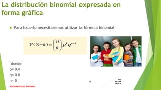  Para hacerlo necesitaremos utilizar la fórmula binomial
donde:
p= 0.4
q= 0.6
n= 5
La distribución binomial expresada en
forma gráfica
15
ING.
WILLIAM
LEON V.
PROBABILIDAD BINOMIAL
 