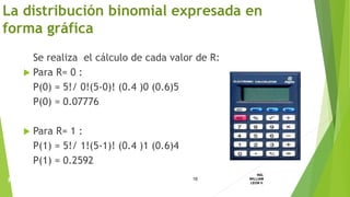 Se realiza el cálculo de cada valor de R:
 Para R= 0 :
P(0) = 5!/ 0!(5-0)! (0.4 )0 (0.6)5
P(0) = 0.07776
 Para R= 1 :
P(1) = 5!/ 1!(5-1)! (0.4 )1 (0.6)4
P(1) = 0.2592
La distribución binomial expresada en
forma gráfica
16
ING.
WILLIAM
LEON V.PROBABILIDAD
BINOMIAL
 