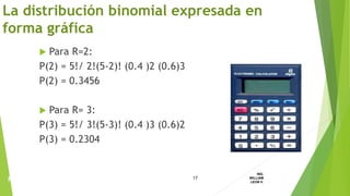  Para R=2:
P(2) = 5!/ 2!(5-2)! (0.4 )2 (0.6)3
P(2) = 0.3456
 Para R= 3:
P(3) = 5!/ 3!(5-3)! (0.4 )3 (0.6)2
P(3) = 0.2304
La distribución binomial expresada en
forma gráfica
17
ING.
WILLIAM
LEON V.PROBABILIDAD
BINOMIAL
 