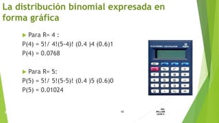  Para R= 4 :
P(4) = 5!/ 4!(5-4)! (0.4 )4 (0.6)1
P(4) = 0.0768
 Para R= 5:
P(5) = 5!/ 5!(5-5)! (0.4 )5 (0.6)0
P(5) = 0.01024
La distribución binomial expresada en
forma gráfica
18
ING.
WILLIAM
LEON V.PROBABILIDAD
BINOMIAL
 