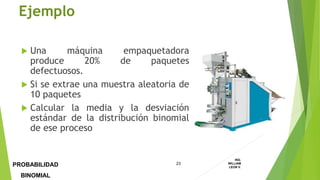  Una máquina empaquetadora
produce 20% de paquetes
defectuosos.
 Si se extrae una muestra aleatoria de
10 paquetes
 Calcular la media y la desviación
estándar de la distribución binomial
de ese proceso
Ejemplo
23
ING.
WILLIAM
LEON V.PROBABILIDAD
BINOMIAL
 