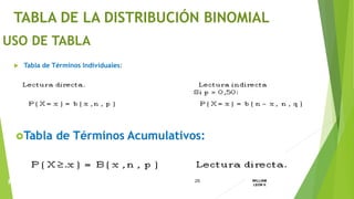  Tabla de Términos Individuales:
USO DE TABLA
25
ING.
WILLIAM
LEON V.PROBABILIDAD
BINOMIAL
Tabla de Términos Acumulativos:
TABLA DE LA DISTRIBUCIÓN BINOMIAL
 