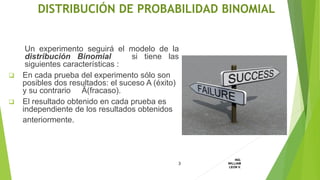Un experimento seguirá el modelo de la
distribución Binomial si tiene las
siguientes características :
 En cada prueba del experimento sólo son
posibles dos resultados: el suceso A (éxito)
y su contrario Ᾱ(fracaso).
 El resultado obtenido en cada prueba es
independiente de los resultados obtenidos
anteriormente.
DISTRIBUCIÓN DE PROBABILIDAD BINOMIAL
3
ING.
WILLIAM
LEON V.
PROBABILIDAD
BINOMIAL
 