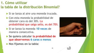  Si se lanza al aire una moneda trucada.
 Con esta moneda la probabilidad de
obtener cara es del 30%. La
probabilidad que salga sello, es del 70%.
 Si se lanza la moneda 10 veces de
manera consecutiva.
 Se quiera calcular la probabilidad de
que observemos 6 caras o menos
 Nos fijamos en la tabla:
1. Cómo utilizar
la tabla de la distribución Binomial?
32
ING.
WILLIAM
LEON V.PROBABILIDAD
BINOMIAL
 