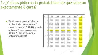  Tendríamos que calcular la
probabilidad de obtener 6
caras o menos (0.9894) y la de
obtener 5 caras o menos
(0.9527), las restamos y
obtenemos 0.0367.
35
ING.
WILLIAM
LEON V.PROBABILIDAD
BINOMIAL
3.-¿Y si nos pidieran la probabilidad de que salieran
exactamente 6 caras?
 