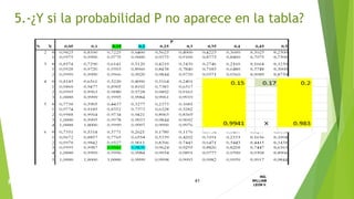 41
ING.
WILLIAM
LEON V.PROBABILIDAD
BINOMIAL
5.-¿Y si la probabilidad P no aparece en la tabla?
 