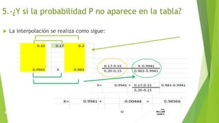  La interpolación se realiza como sigue:
42
ING.
WILLIAM
LEON V.PROBABILIDAD
BINOMIAL
5.-¿Y si la probabilidad P no aparece en la tabla?
 